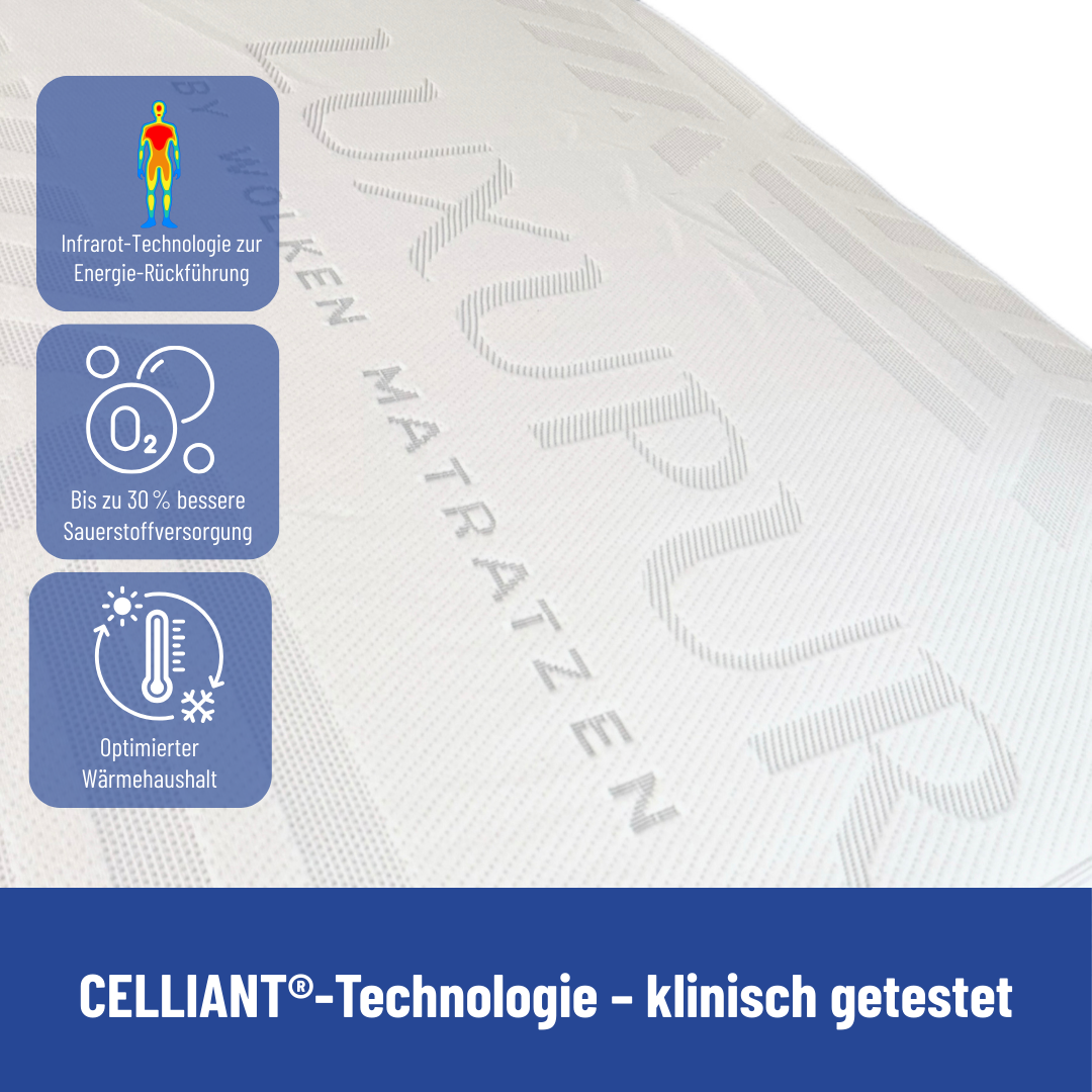 Luxupur Premium Matratze mit klinisch getesteter Celliant-Technologie – bis zu 30 % bessere Sauerstoffversorgung, optimierter Wärmehaushalt-klinisch-getestet.