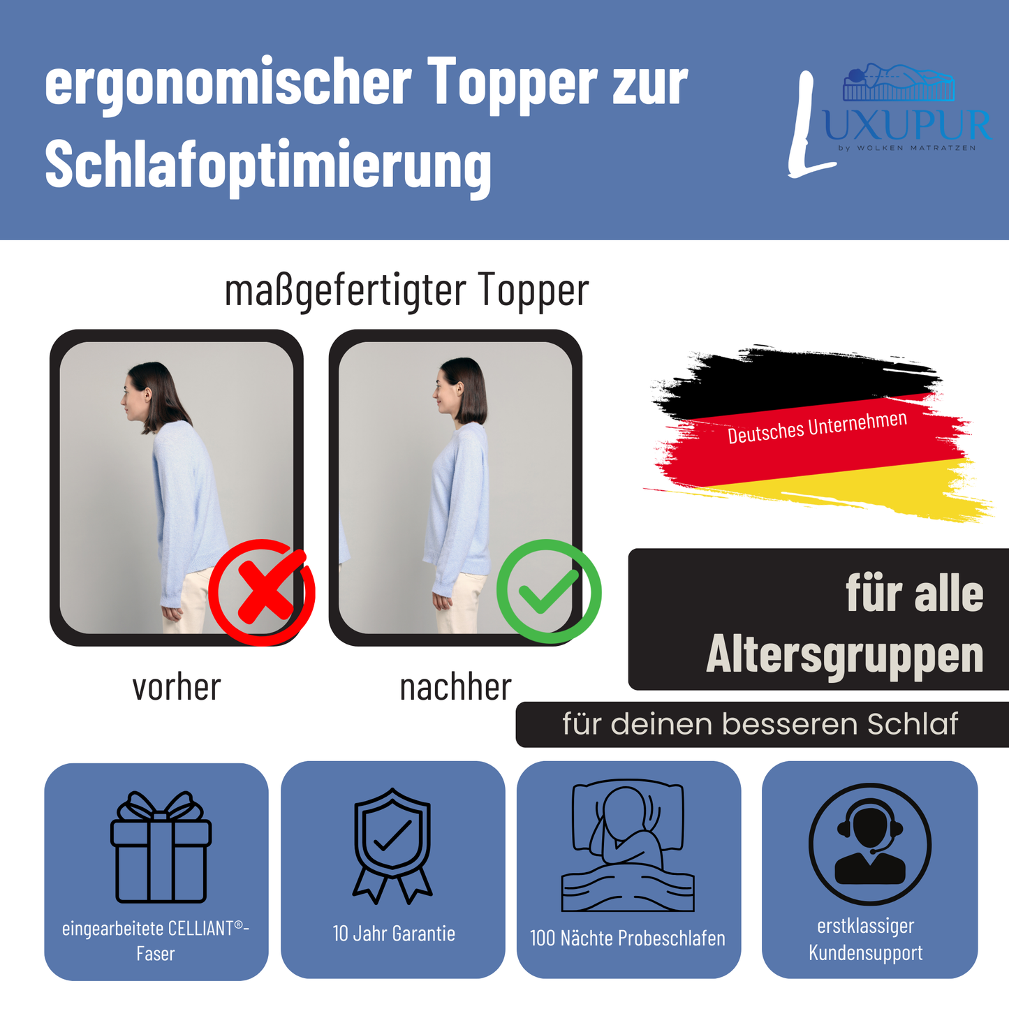 Luxupur OrthoTop Topper – maßgefertigt zur Schlafoptimierung mit Celliant-Fasern, 10 Jahren Garantie und 100 Nächten Probeschlafen