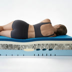 Luxupur® OrthoSleep Matratze mit zonierter Struktur – unterstützt die Körperanpassung in Seitenlage