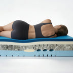 Luxupur® OrthoSleep
